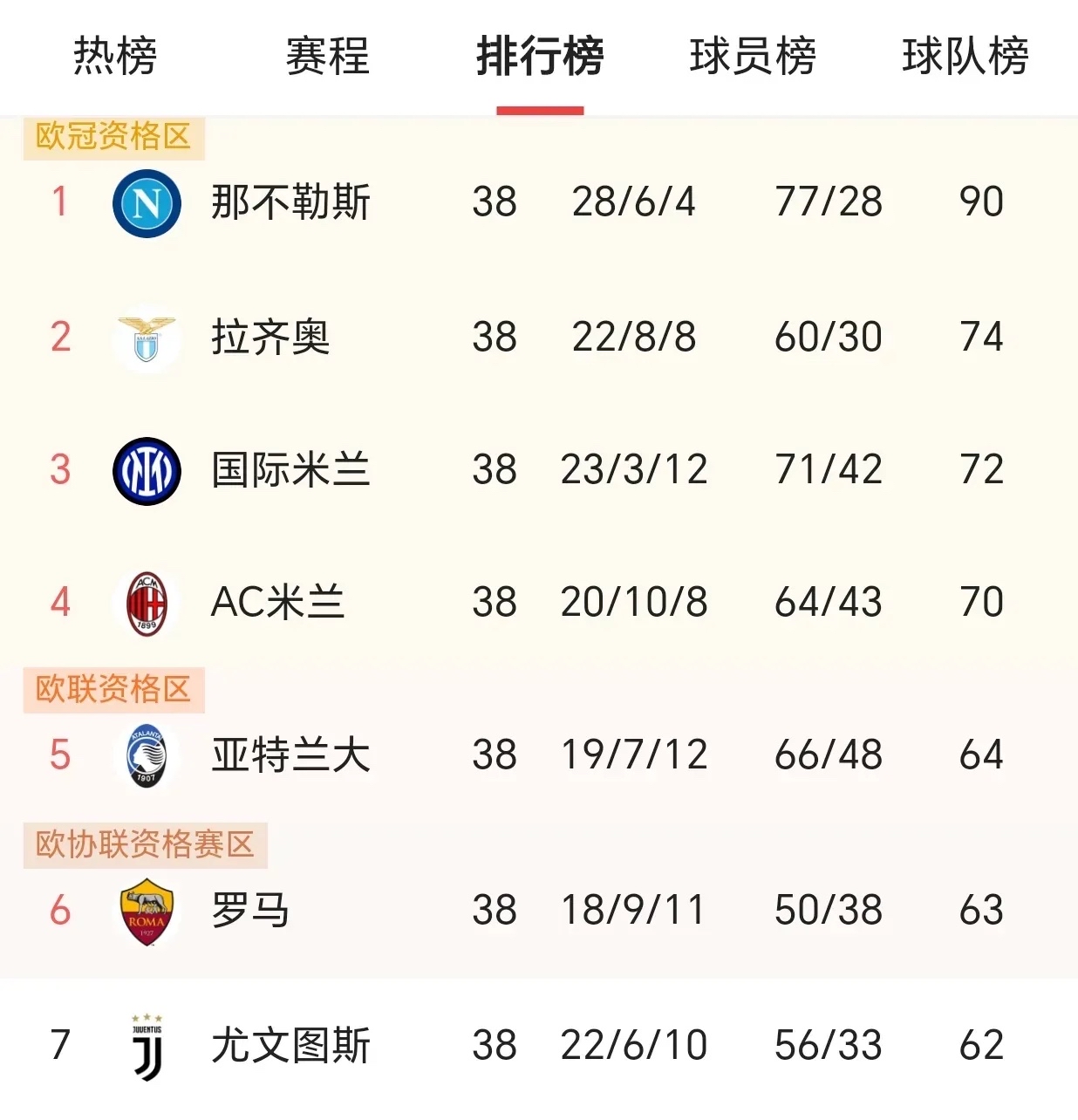 清晨体能课后；尤文图斯完成体检备战欧超杯；目标明确；心理建设被强调的简单介绍