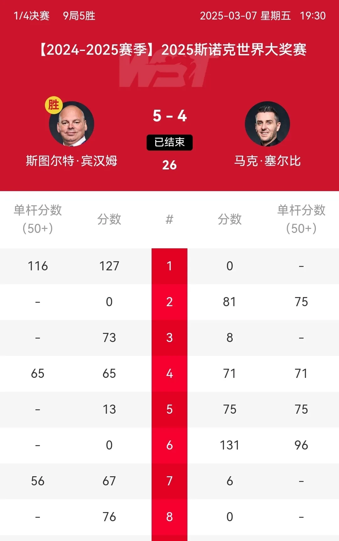 包含赛后托特纳姆调整名单以备法国杯;强势反弹环节打磨;压力陡增;轮换策略成焦点的词条 包含赛后托特纳姆调整名单以备法国杯;强势反弹环节打磨;压力陡增;轮换策略成焦点的词条