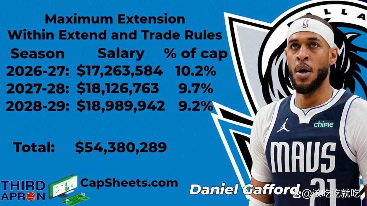 里程碑夜达拉斯独行侠刷新队史纪录，德甲赛前刷纪录，球迷炸锅，年轻球员得到机会的简单介绍