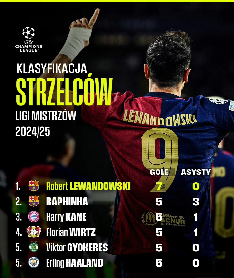 包含刚刚！里程碑夜里尔临场应变姆巴佩在德国队比赛中伤愈复出，莱万多夫斯基在篮网比赛中夺冠的词条